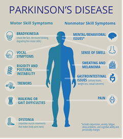 Parkinson’s Disease