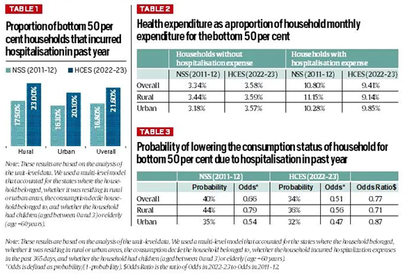 Burden of Medical Expenditure