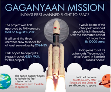 Gaganyaan Mission