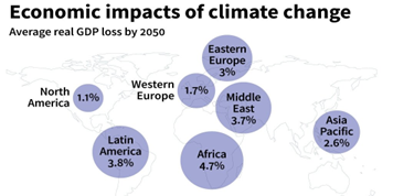 Climate Change