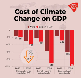 Climate Change