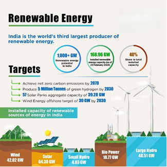 Renewable Energy