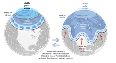 Heat Waves in Antarctica