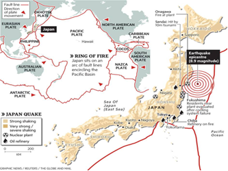 Nankai Trough