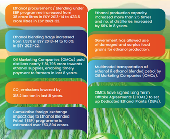 Biofuels