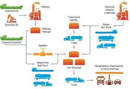 Biofuels