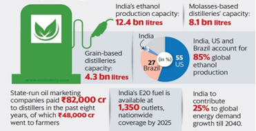 Biofuels