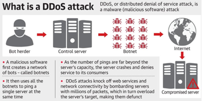 DDoS Attack