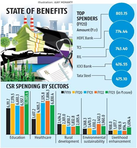 Corporate Social Responsibility