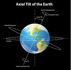 Earth's Rotation