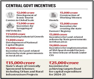 Land Reforms