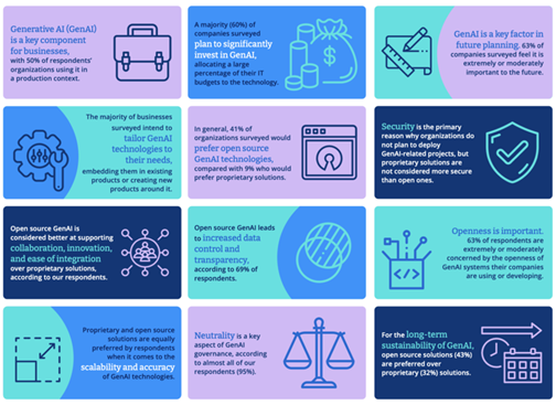 Governance Structures of AI Companies