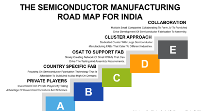 Indian Semiconductor Industry