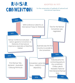  Ramsar Convention