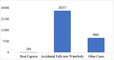 India Drowning Disaster 