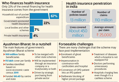 India’s Health Sector