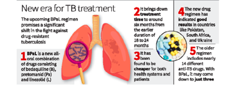 Tuberculosis (TB) 