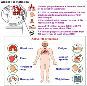 Tuberculosis (TB) 