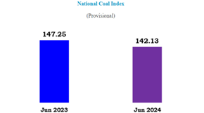 National Coal Index