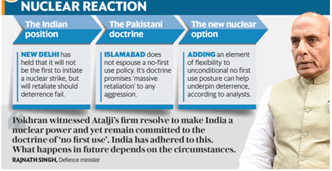 India’s Nuclear Doctrine