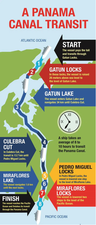 Panama Canal