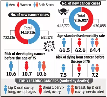 Cancer Concerns