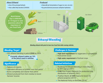 Ethanol Blending Program