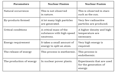 Prototype Fast Breeder Reactor 