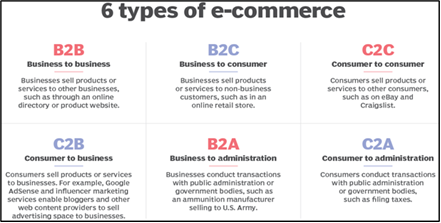 E-commerce