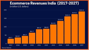 E-commerce