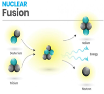 nuclear fussion