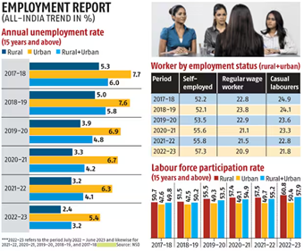 Unemployment