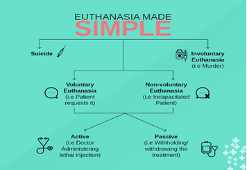 Passive Euthanasia