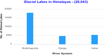 National Glacial Lake Outburst Floods Risk Mitigation Programme