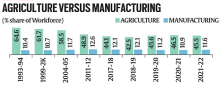 Agriculture in India