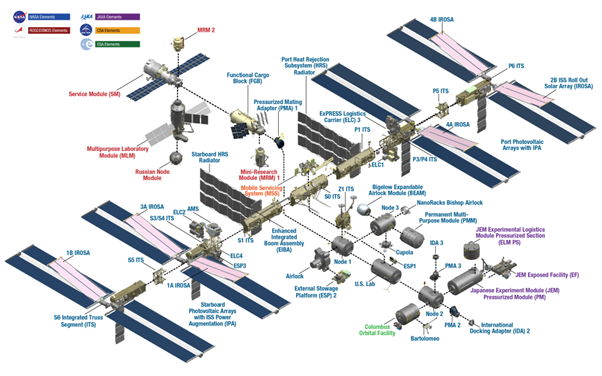 Axiom-4 Mission