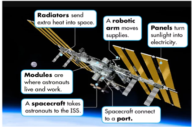 Axiom-4 Mission