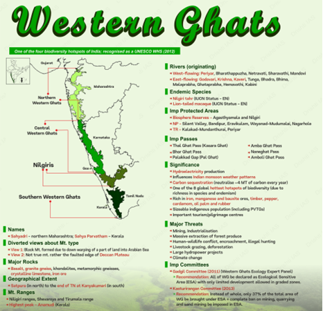 Western Ghats