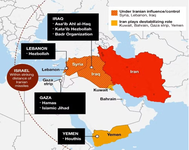 Axis of resistance 