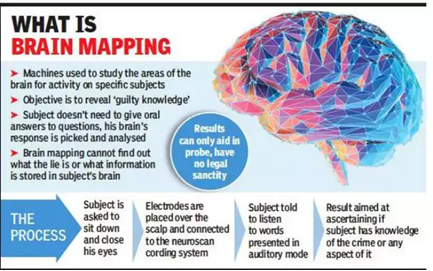 Polygraph Test