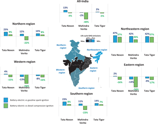 Electric Vehicles