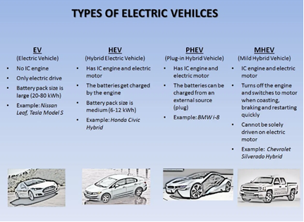 Electric Vehicles