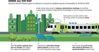 Nuclear-Powered Trains