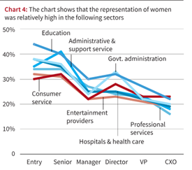 Female Labour Force