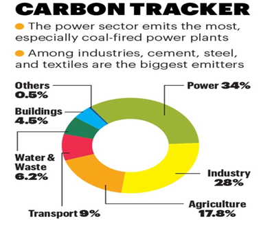 Carbon Tax 