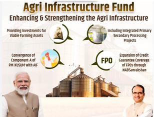 Agriculture Infrastructure Fund (AIF) Scheme