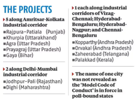 Industrial Parks