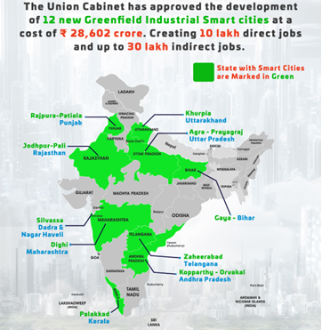 Industrial Parks Projects