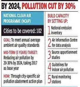 Controlling Air Pollution