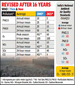 Controlling Air Pollution